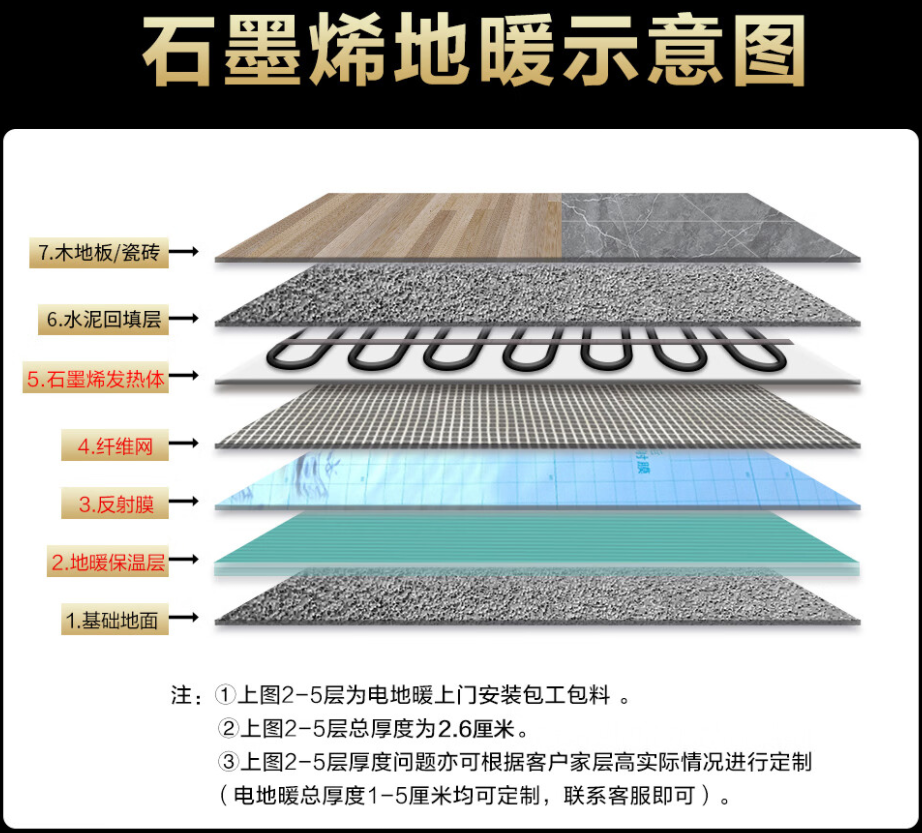龙陵县 石墨烯电地暖公司哪家好？施工质量核心标准